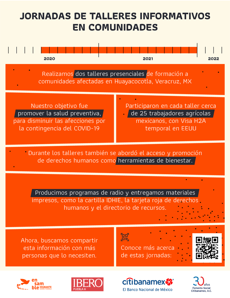 Infografía